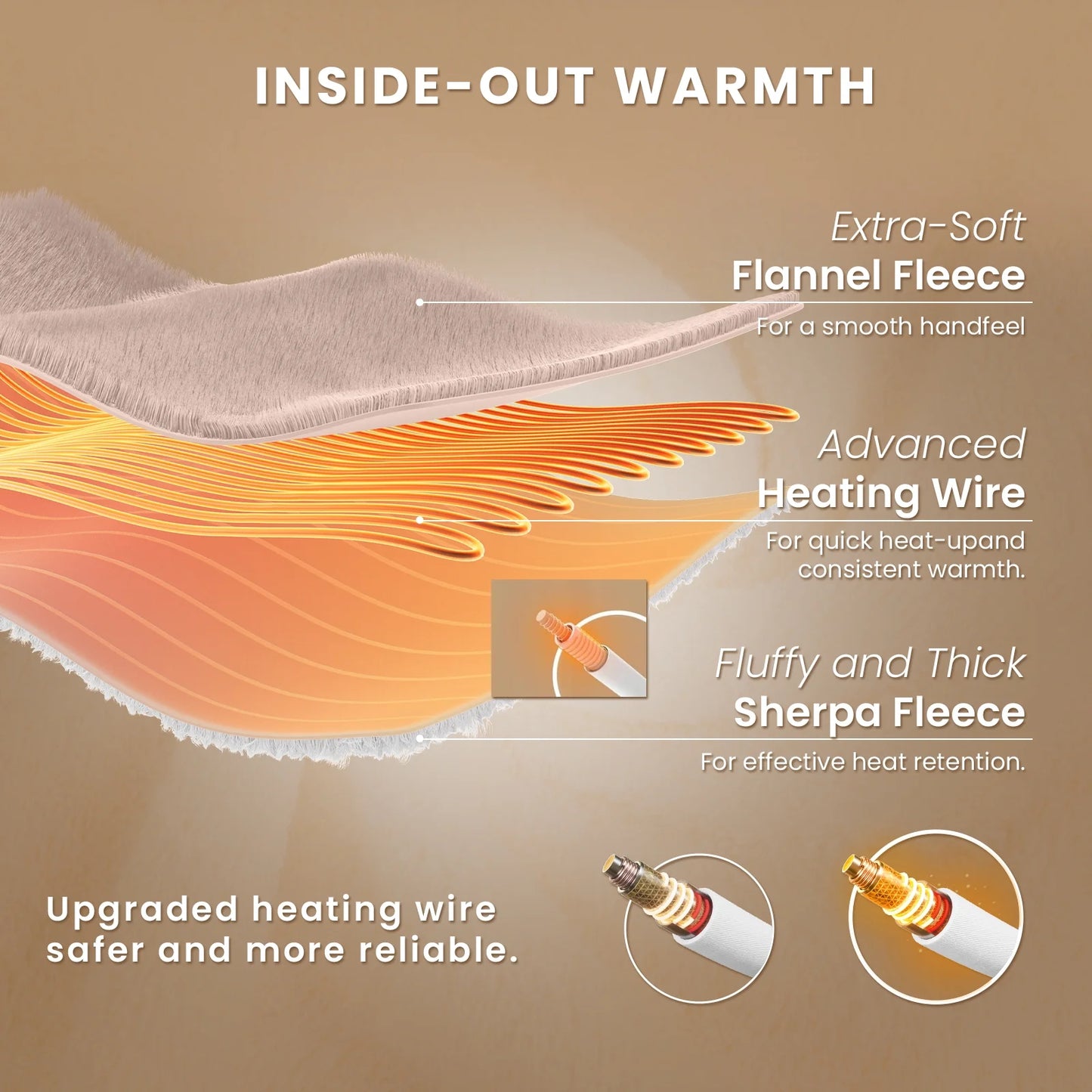 Electric Heated Blanket Twin Soft Flannel & Sherpa, 5 Heat Levels, 10 Hours Auto-Off Over-Heat Protection ETL Certification (62"X84", Beige)