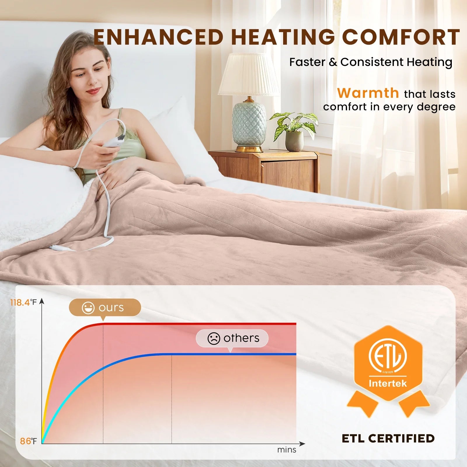 Electric Heated Blanket Twin Soft Flannel & Sherpa, 5 Heat Levels, 10 Hours Auto-Off Over-Heat Protection ETL Certification (62"X84", Beige)
